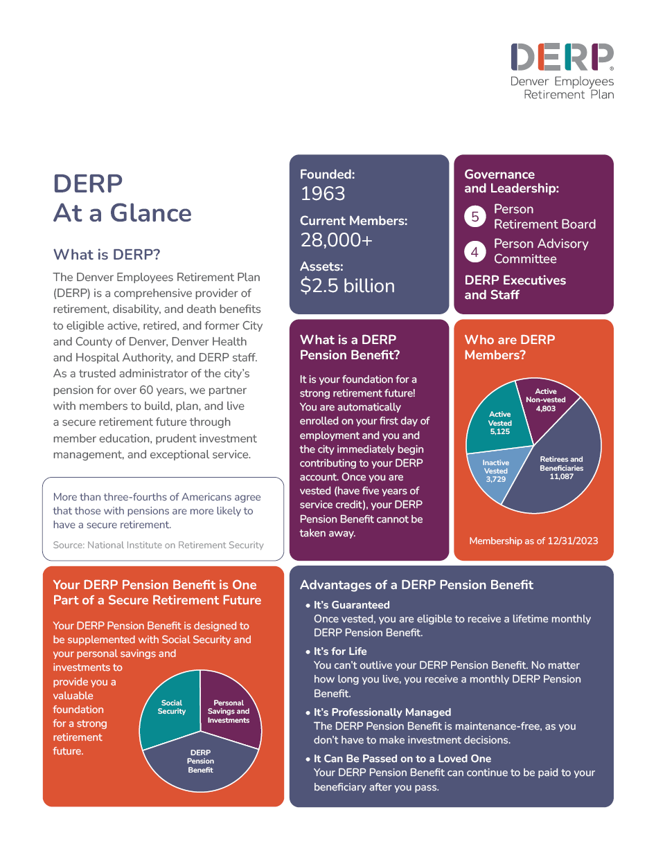 DERP At-a-glance infographic showing general information about the DERP Benefit