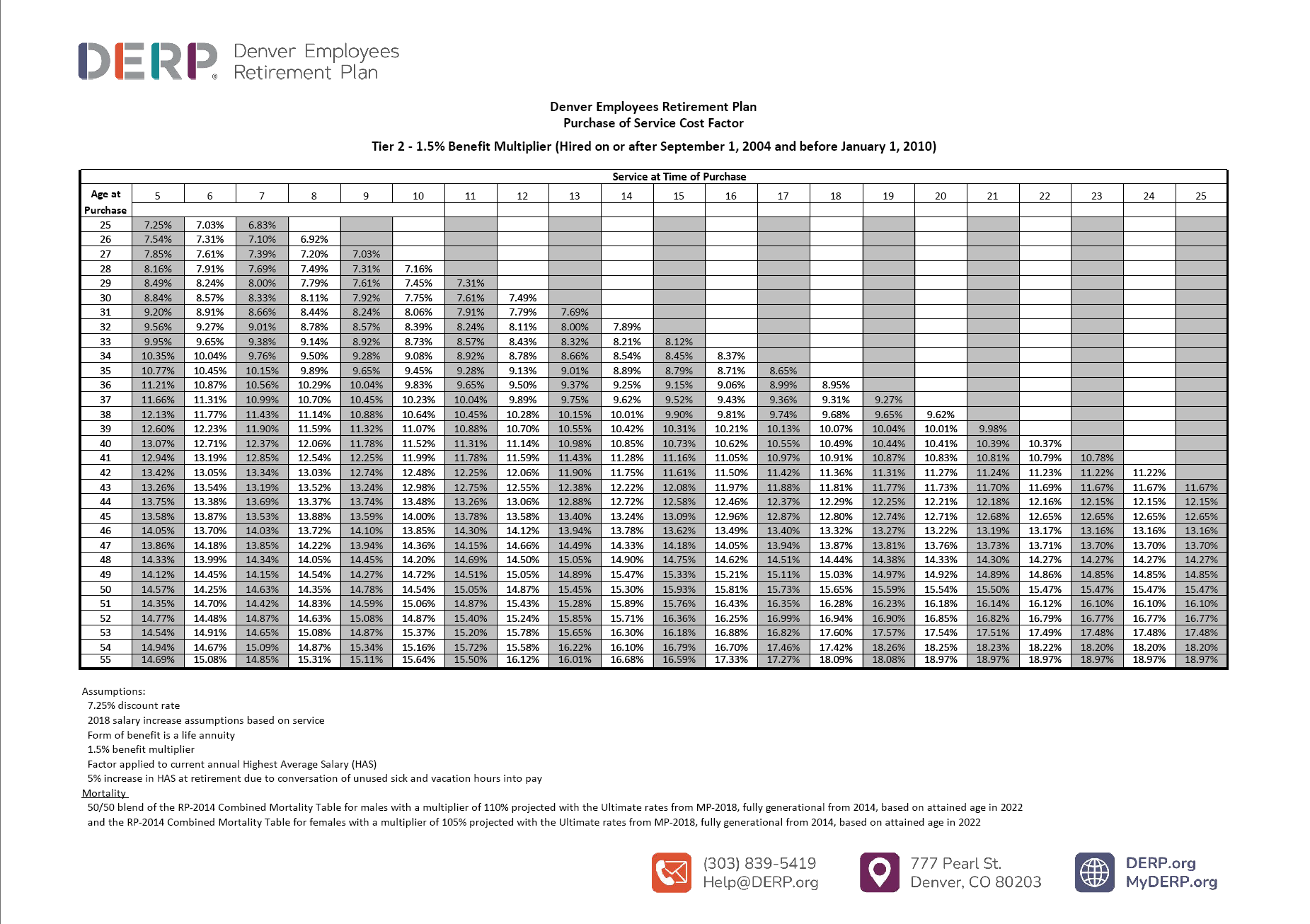 Supporting Your Journey to Retirement