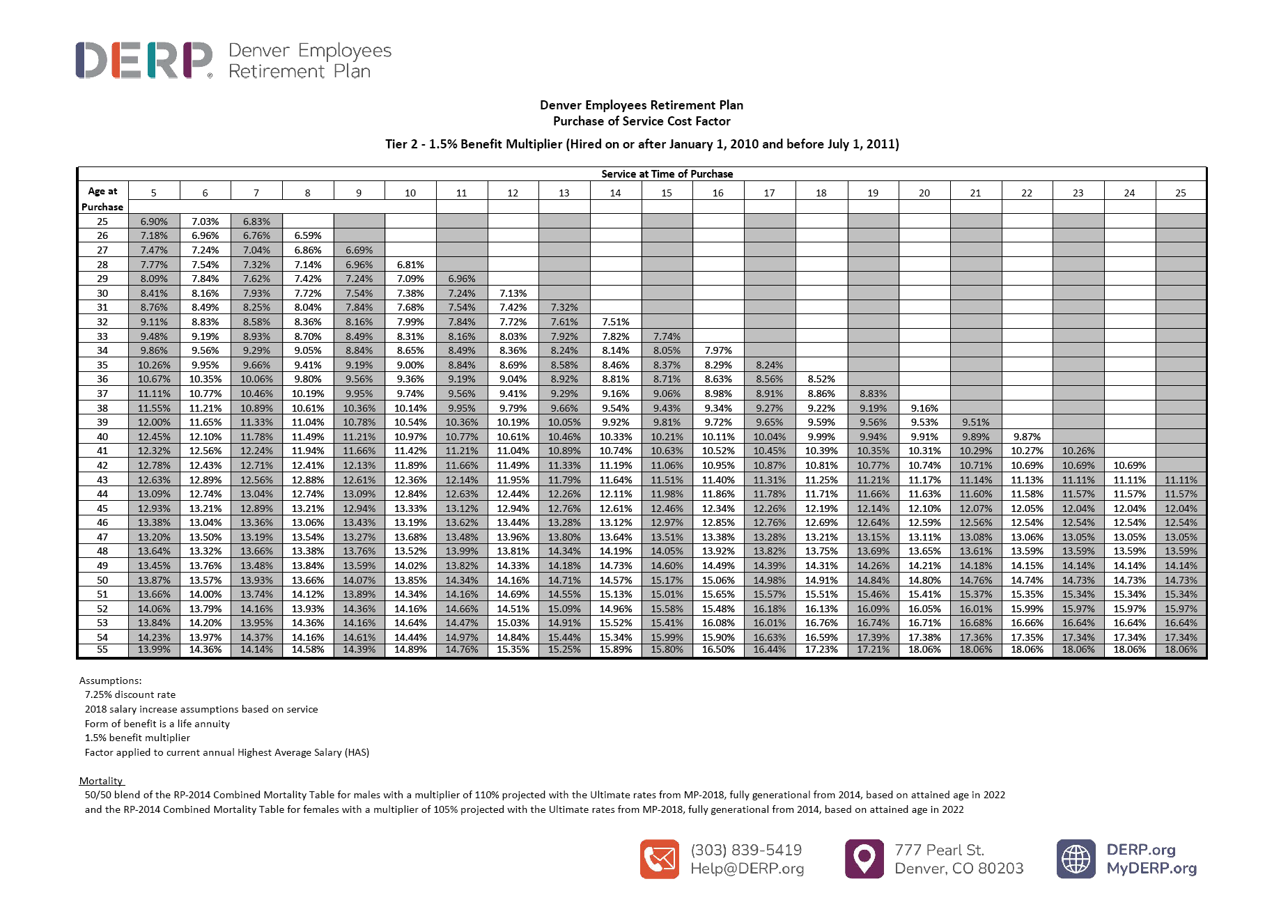 Mid/Late Career Flyer