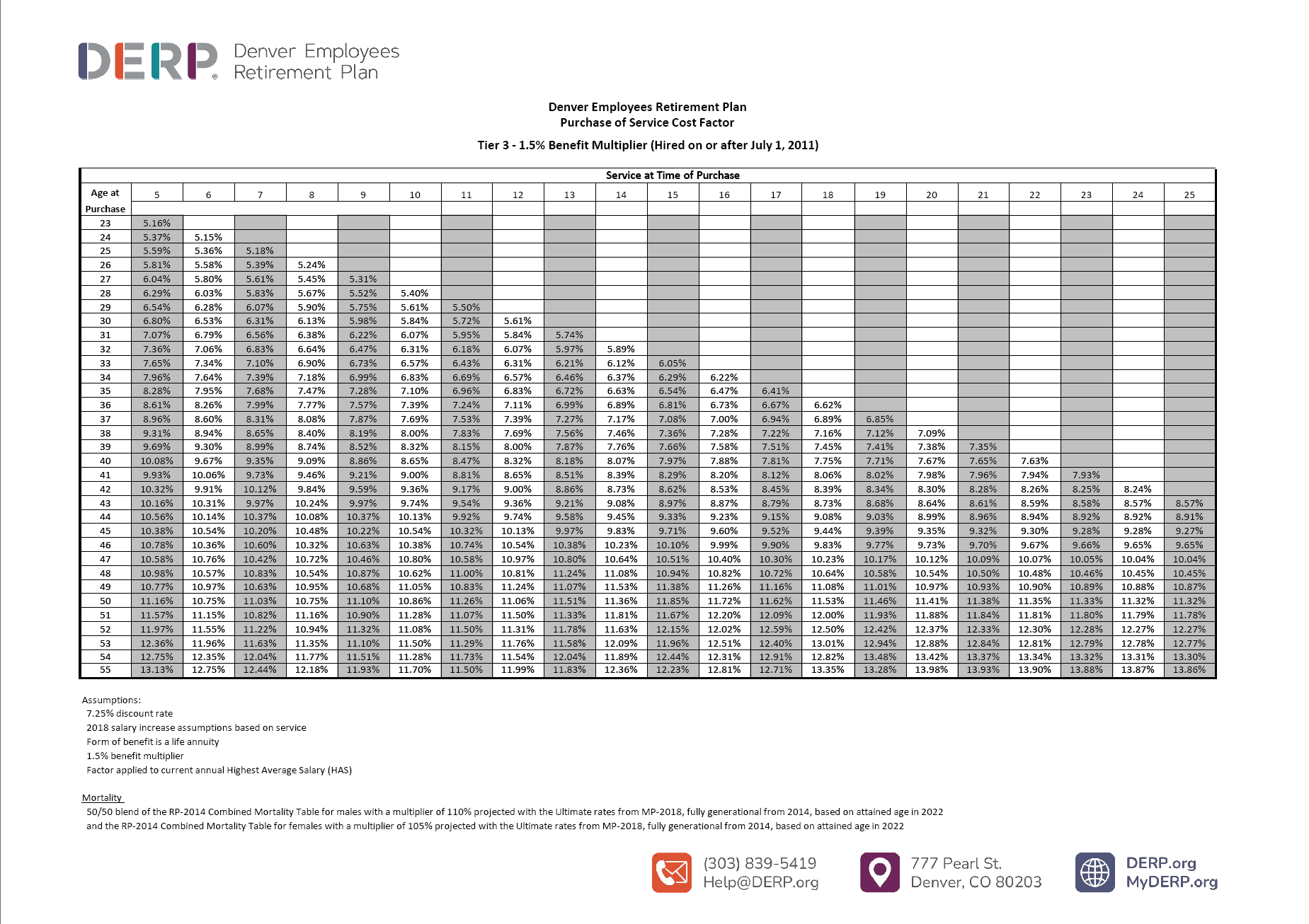 Mid/Late Career Flyer